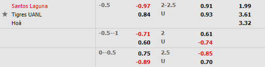 Nhận định bóng đá Santos Laguna vs Tigres UANL, 9h06 ngày 13/1: VĐQG Mexico