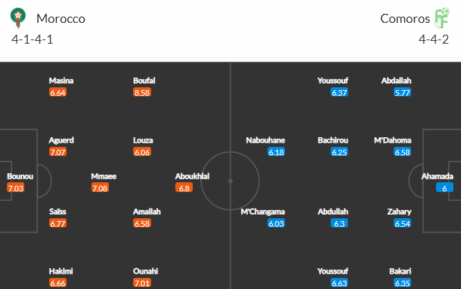 Nhận định bóng đá Morocco vs Comoros, 23h00 ngày 14/01: CAN 2021