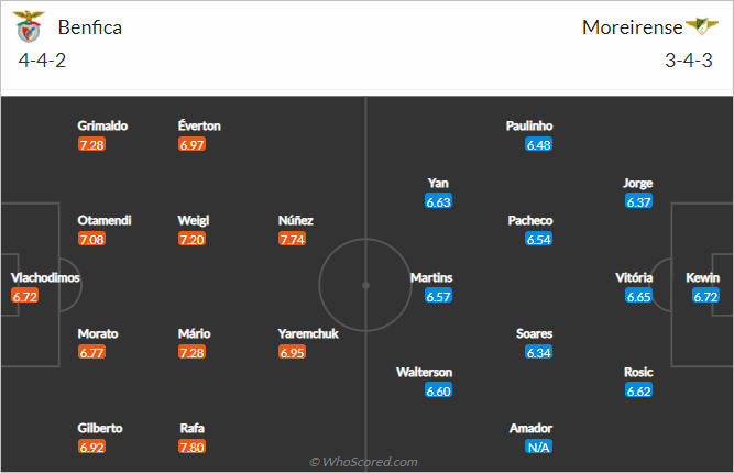 Nhận định bóng đá Benfica vs Moreirense, 01h00 ngày 16/1: VĐQG Bồ Đào Nha