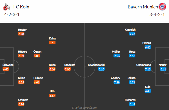 FC Koln vs Bayern Munich, 21h30 ngày 15/1: VĐQG Đức