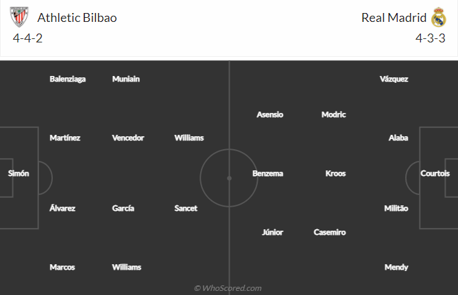 Nhận định bóng đá Bilbao vs Real Madrid, 1h30 ngày 16/1: Siêu Cúp Tây Ban Nha