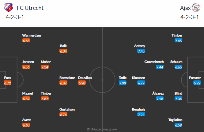 Nhận định bóng đá Utrecht vs Ajax, 18h15 ngày 16/1: VĐQG Hà Lan