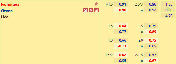 Nhận định bóng đá Fiorentina vs Genoa, 2h45 ngày 18/1: VĐQG Italia