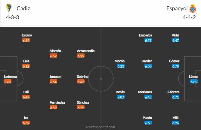 Nhận định bóng đá Cadiz vs Espanyol, 3h30 ngày 19/1: VĐQG Tây Ban Nha