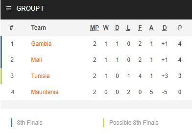 Nhận định bóng đá Mali vs Mauritania, 02h00 ngày 21/1: CAN 2021
