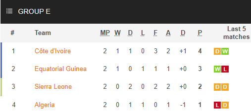 Bờ Biển Ngà vs Algeria, 23h00 ngày 20/1: CAN 2021