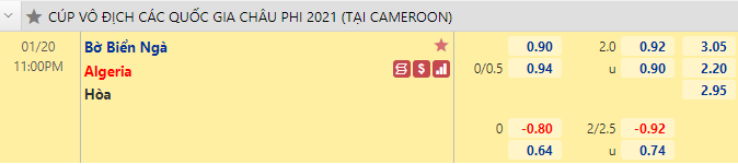 Nhận định bóng đá Bờ Biển Ngà vs Algeria, 23h00 ngày 20/1: CAN 2021