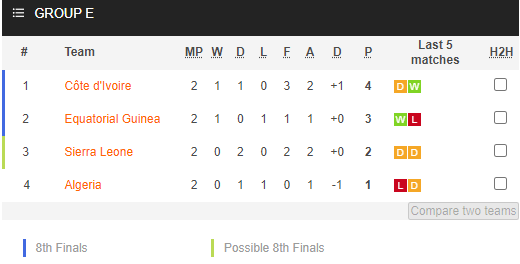 Nhận định bóng đá Sierra Leone vs Equatorial Guinea, 23h00 ngày 20/01: CAN 2021