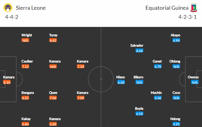 Nhận định bóng đá Sierra Leone vs Equatorial Guinea, 23h00 ngày 20/01: CAN 2021