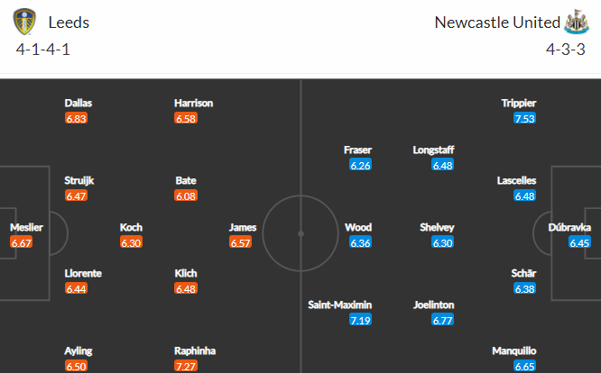 Nhận định bóng đá Leeds Utd vs Newcastle, 22h00 ngày 23/01: Ngoại hạng Anh