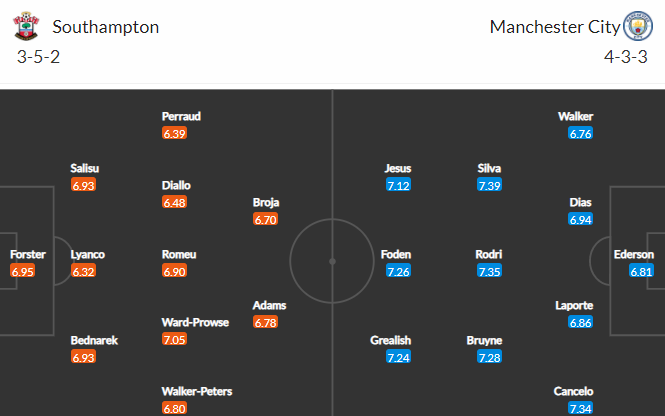Nhận định bóng đá Southampton vs Man City, 00h30 ngày 23/01: Ngoại hạng Anh