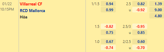 Nhận định bóng đá Villarreal vs Mallorca, 22h15 ngày 22/01: VĐQG Tây Ban Nha