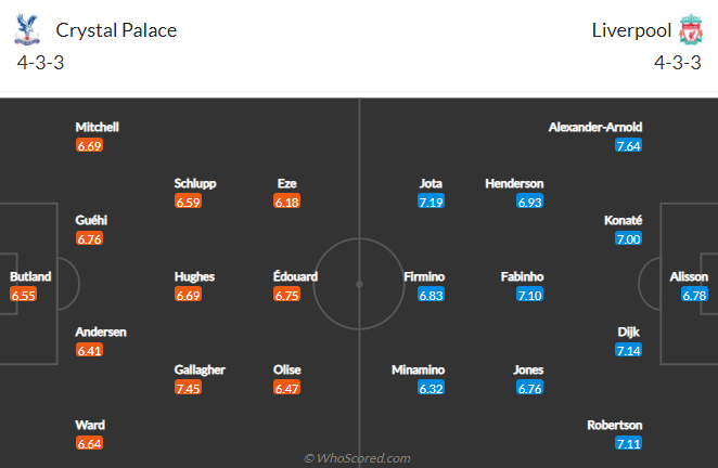 Nhận định bóng đá Crystal Palace vs Liverpool, 21h00 ngày 23/1: Ngoại hạng Anh