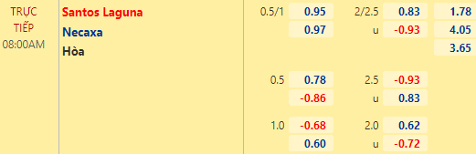 Nhận định bóng đá Santos Laguna vs Necaxa, 08h00 ngày 24/01: VĐQG Mexico