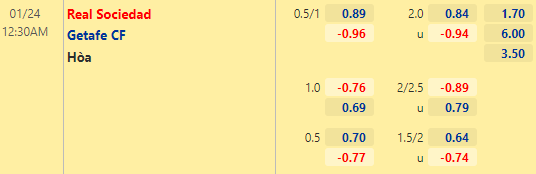 Nhận định bóng đá Sociedad vs Getafe, 00h30 ngày 24/01: VĐQG Tây Ban Nha