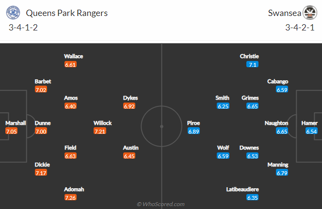 QPR vs Swansea City, 2h45 ngày 26/1: Hạng nhất Anh