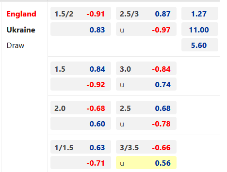 CẬP NHẬT TỶ LỆ (09h00 ngày 26/3)