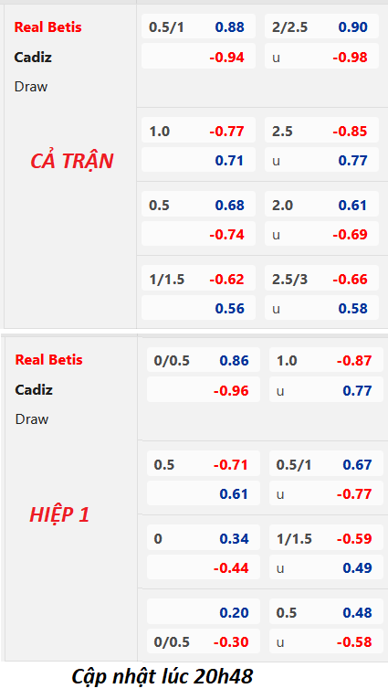 Chốt kèo bóng đá trực tiếp trận Betis vs Cadiz, 21h15 ngày 9/4: VĐQG Tây Ban Nha
