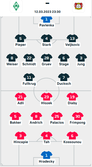 ĐỘI HÌNH RA SÂN trận Bremen vs Leverkusen, 23h30 ngày 12/03: VĐQG Đức