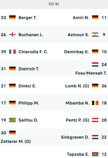 ĐỘI HÌNH RA SÂN trận Bremen vs Leverkusen, 23h30 ngày 12/03: VĐQG Đức