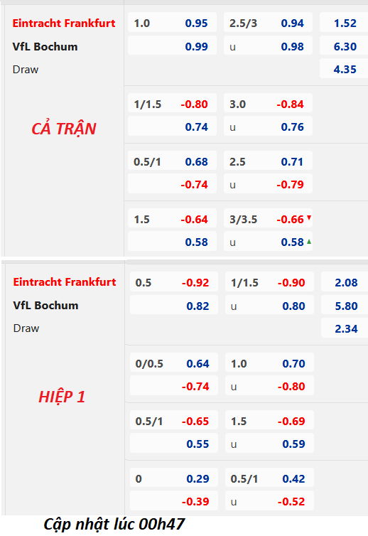 Chốt kèo bóng đá trực tiếp trận Eintracht Frankfurt vs Bochum, 01h30 ngày 01/4: VĐQG Đức
