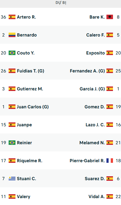 Đội hình ra sân trận Girona vs Espanyol, 19h00 ngày 1/4: VĐQG Tây Ban Nha