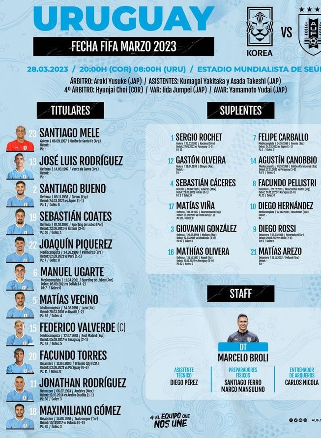 Đội hình ra sân trận Hàn Quốc vs Uruguay, 18h00 ngày 28/3: Giao hữu