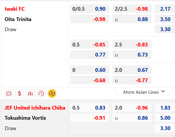 Chốt kèo trực tiếp các trận Nhật Bản và Hàn Quốc loạt 12h00 ngày 08/04/2023