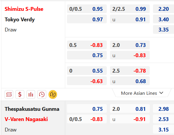 Chốt kèo trực tiếp các trận Nhật Bản và Hàn Quốc loạt 12h00 ngày 08/04/2023