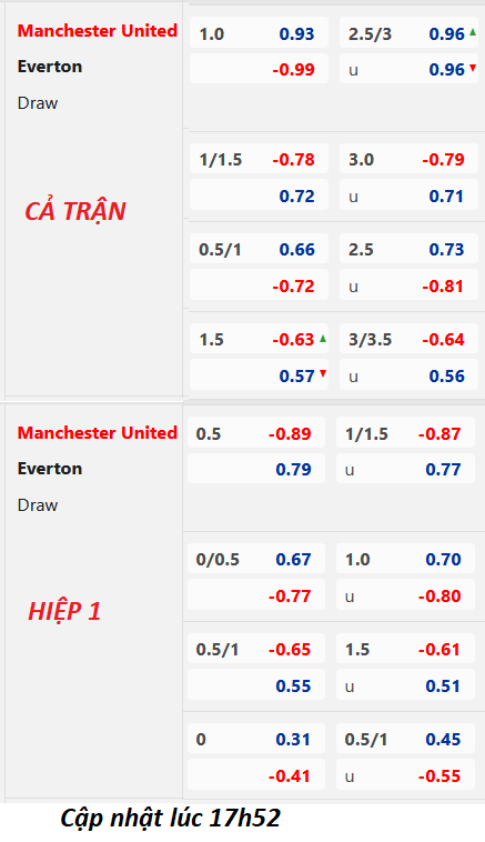Marcel Sabitzer và Scott McTominay tiếp tục đá cặp tiền vệ ở trận thứ 3 liên tiếp. Harry Maguire cũng đá chính thay Raphael Varane. Tyrell Malacia ra sân ngay từ đầu để thay thế Luke Shaw. Trong khi đó, Abdoulaye Doucoure, tiền vệ trụ cột của Everton bị treo giò trận bởi tấm thẻ đỏ trong trận hòa Tottenham.