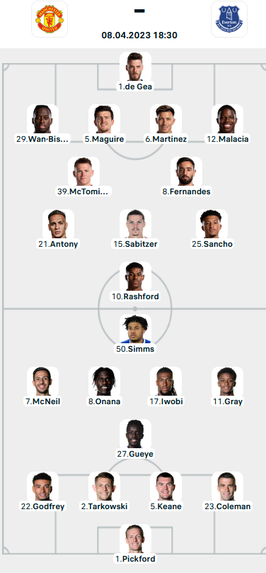 Đội hình ra sân trận Man Utd vs Everton, 18h30 ngày 08/4: Ngoại hạng Anh