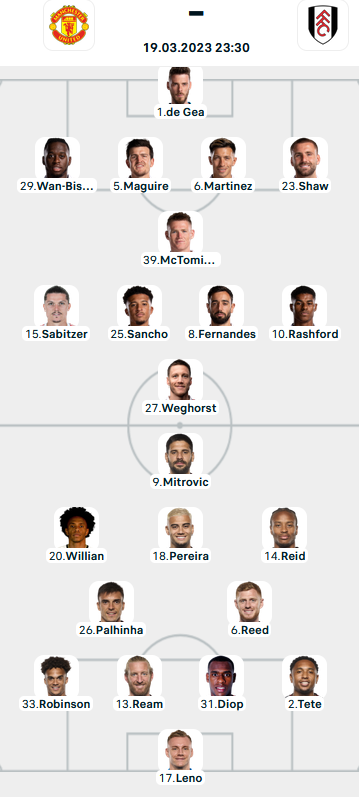 ĐỘI HÌNH RA SÂN trận Man Utd vs Fulham, 23h30 ngày 19/03: Cúp FA Anh