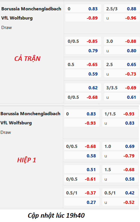 Chốt kèo bóng đá trực tiếp trận Monchengladbach vs Wolfsburg, 20h30 ngày 9/4: VĐQG Đức