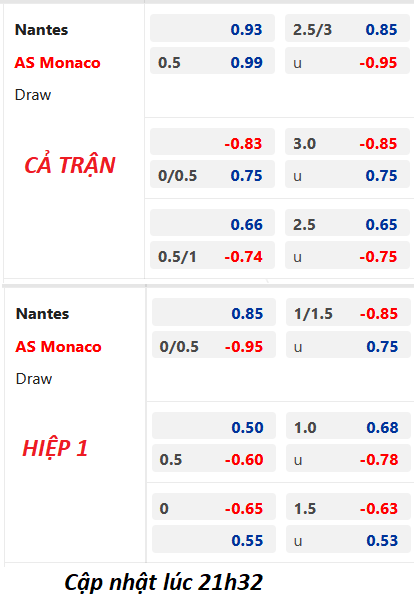 Chốt kèo bóng đá trực tiếp trận Nantes vs Monaco, 22h05 ngày 9/4: VĐQG Pháp