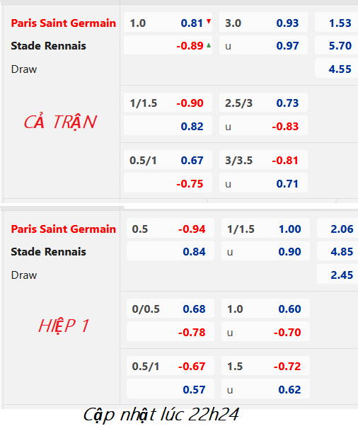 CHỐT KÈO trực tiếp trận PSG vs Rennes, 23h05 ngày 19/03: VĐQG Pháp