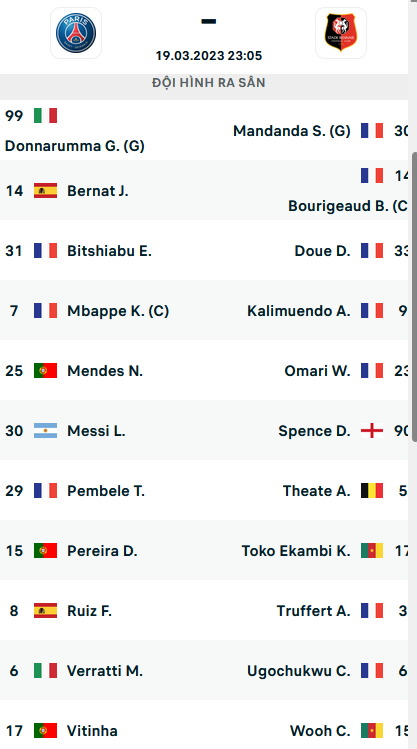 ĐỘI HÌNH RA SÂN trận PSG vs Rennes, 23h05 ngày 19/03: VĐQG Pháp