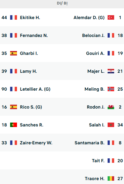 ĐỘI HÌNH RA SÂN trận PSG vs Rennes, 23h05 ngày 19/03: VĐQG Pháp