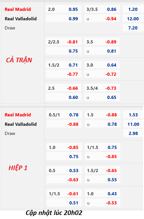 Chốt kèo bóng đá trực tiếp trận Real Madrid vs Valladolia, 21h15 ngày 02/04: VĐQG Tây Ban Nha