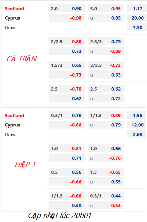 Chốt kèo trực tiếp trận Scotland vs Đảo Síp, 21h00 ngày 25/3: Vòng loại Euro 2024