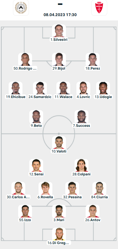 Đội hình ra sân trận Udinese vs Monza, 17h30 ngày 8/4: VĐQG Italia