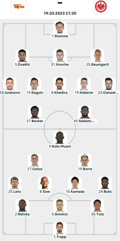 ĐỘI HÌNH RA SÂN trận Union Berlin vs Eintracht Frankfurt, 21h30 ngày 19/03: VĐQG Đức