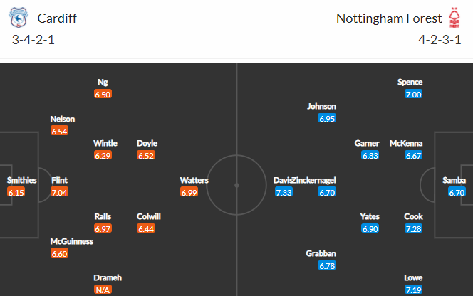Nhận định bóng đá Cardiff City vs Nottingham, 23h00 ngày 29/01: Hạng nhất Anh