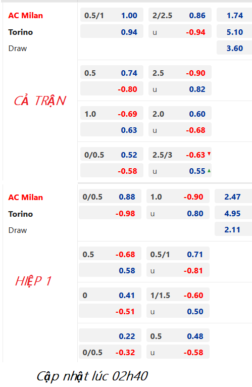 CHỐT KÈO trực tiếp trận AC Milan vs Torino, 02h45 ngày 11/02: VĐQG Italia