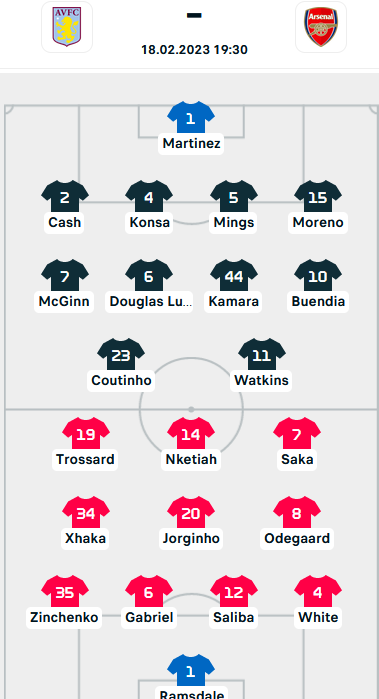 ĐỘI HÌNH RA SÂN trận Aston Villa vs Arsenal, 19h30 ngày 18/2: Ngoại hạng Anh