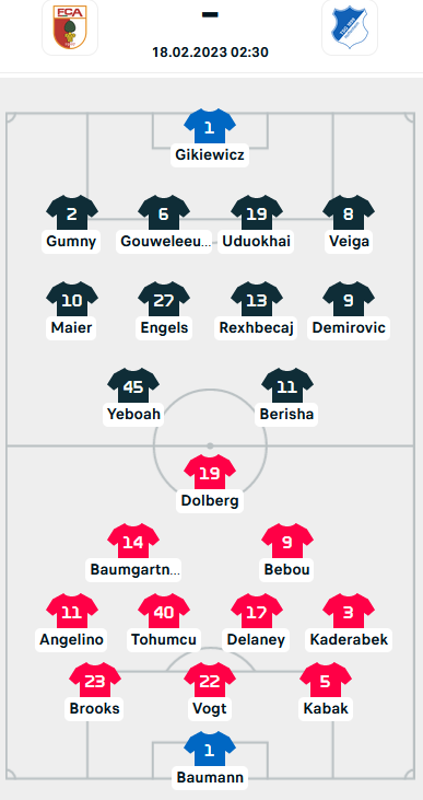 ĐỘI HÌNH RA SÂN trận Augsburg vs Hoffenheim, 02h30 ngày 18/02: VĐQG Đức