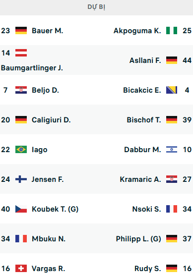 ĐỘI HÌNH RA SÂN trận Augsburg vs Hoffenheim, 02h30 ngày 18/02: VĐQG Đức