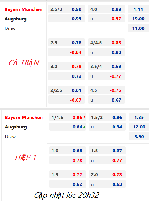CHỐT KÈO trực tiếp trận Bayern Munich vs Augsburg, 21h30 ngày 11/4: VĐQG Đức