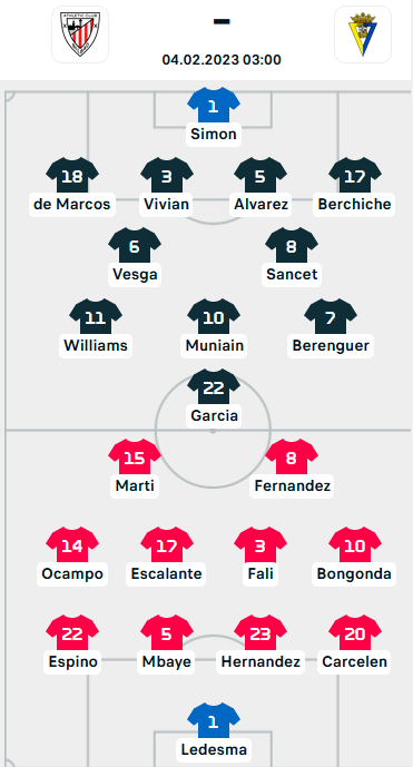 ĐỘI HÌNH RA SÂN trận Bilbao vs Cadiz, 03h00 ngày 04/02: VĐQG Tây Ban Nha