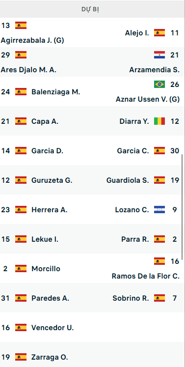 ĐỘI HÌNH RA SÂN trận Bilbao vs Cadiz, 03h00 ngày 04/02: VĐQG Tây Ban Nha