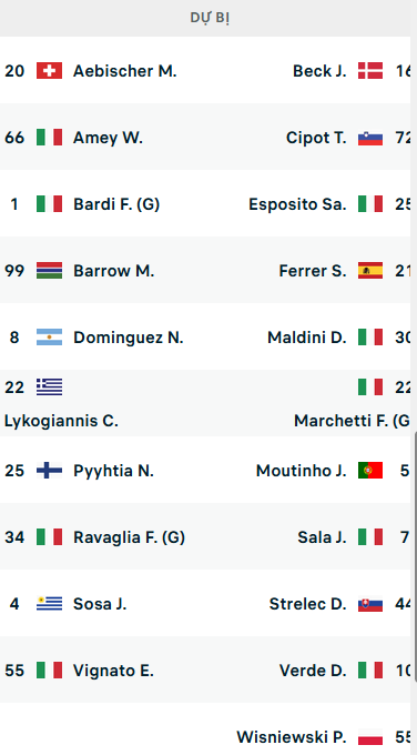 ĐỘI HÌNH RA SÂN trận Bologna vs Spezia, 00h30 ngày 28/1: VĐQG Italia